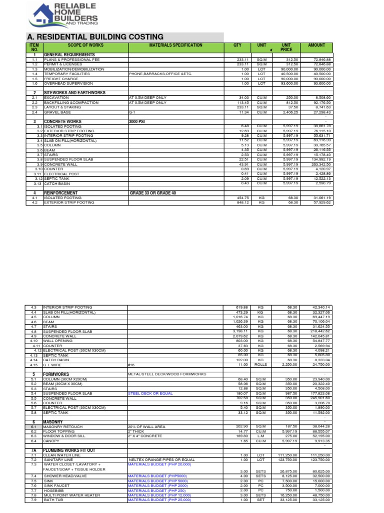 CONSTRUCTION ESTIMATE PDF PHILIPPINES visual data 5