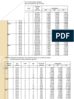 Tabel Faktor Pengali PDF