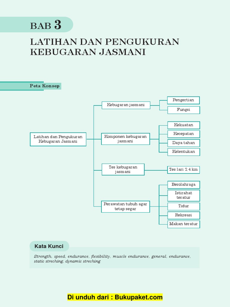 Tujuan latihan angkat beban berat adalah untuk mengukur