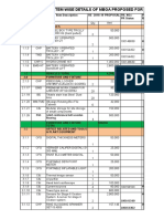 Item Wise Details of Mboa Proposed For Re - 2018-19