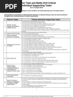 Download AWT Supporting Tasks by Luke Bonin SN38791138 doc pdf
