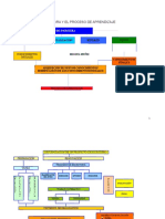 El PROCESO DE ESCRITURA Y EL PROCESO DE APRENDIZAJE