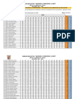 Resultados de Evalaucion Docente