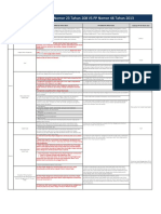 Matriks Perbandingan PP 23 2018 Vs PP 46 2013