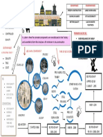 Mind Map Chapter 1 Ibs Puan Ifaniza