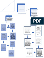 Modalidades de La Tutoria