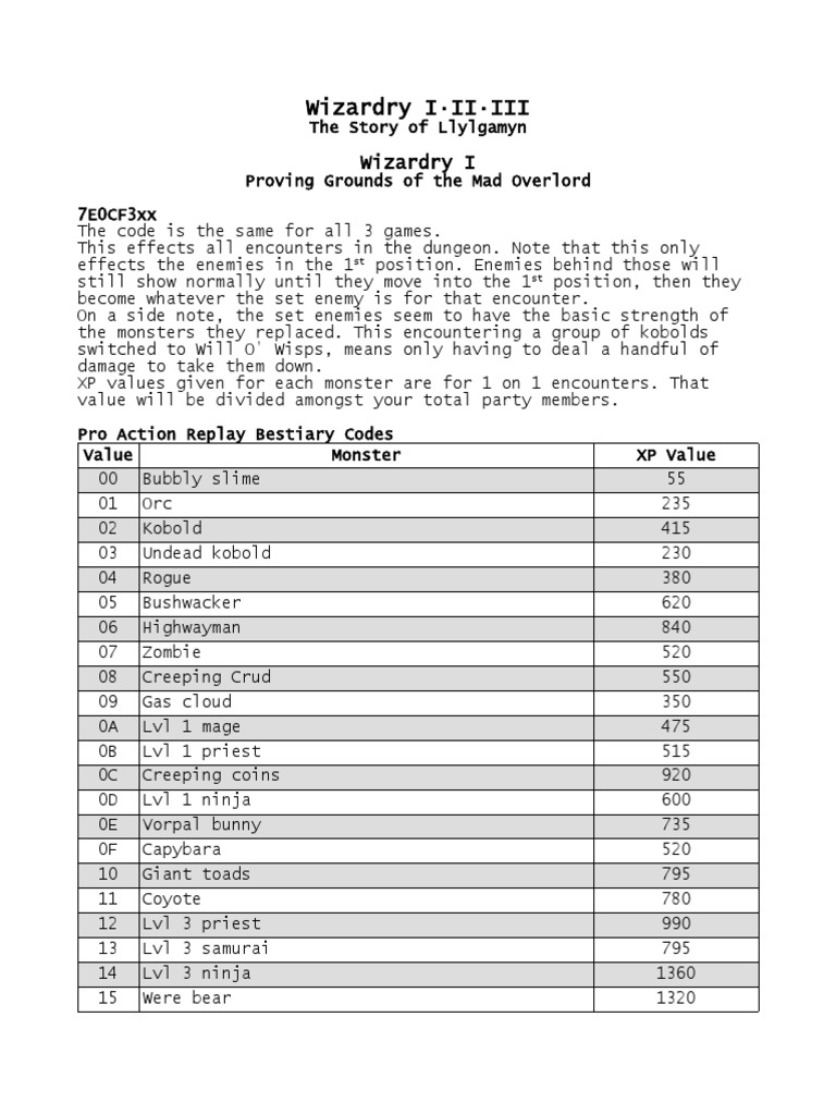 Story Of Llylgamyn Snes Wizardry 1 Proving Grounds Of The Mad Overlord Par Bestiary Codes Fantasy Leisure