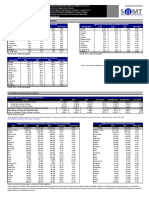 Ranking Mundial Del Turismo Siimt PDF