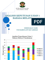 Analisa Keputusan Ujian 1 BM