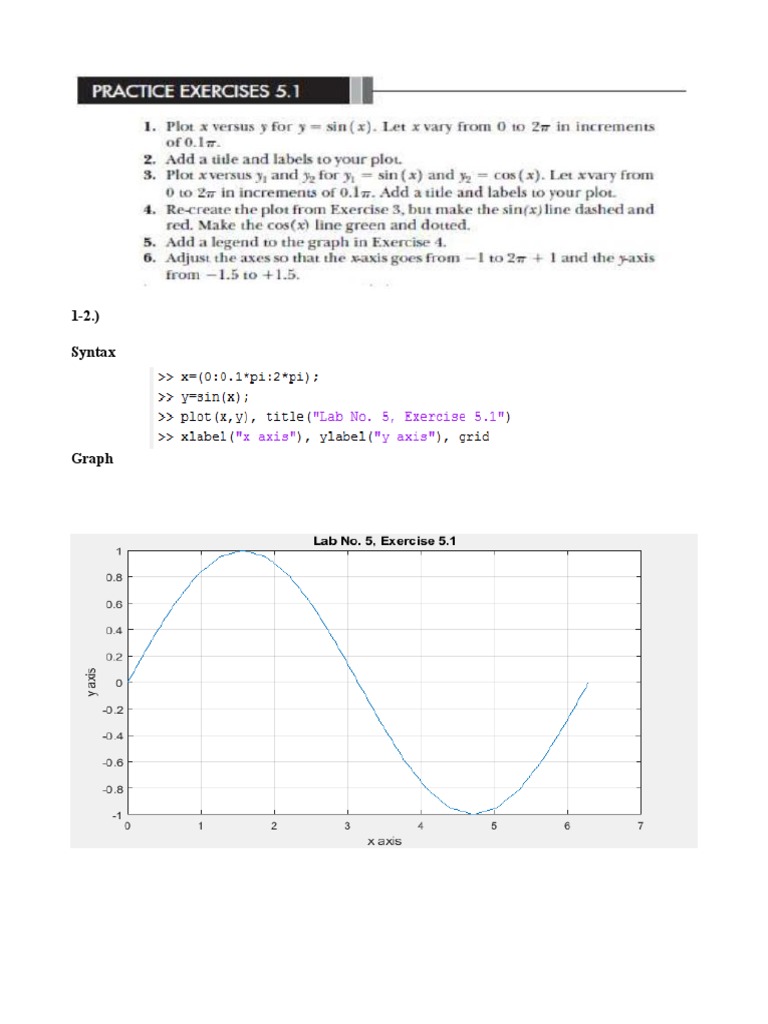 Lab 5 | PDF | Teaching Methods & Materials | Science & Mathematics