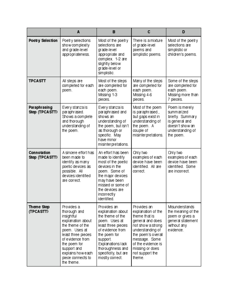 poem analysis presentation rubric