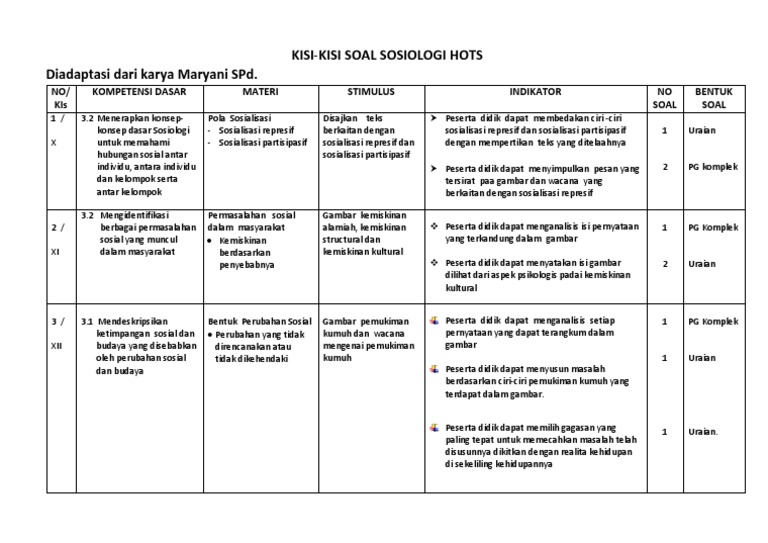 1 Kisi Kisi Hots Sosiologi Pdf