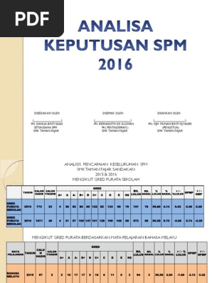 analisis keputusan spm 2016