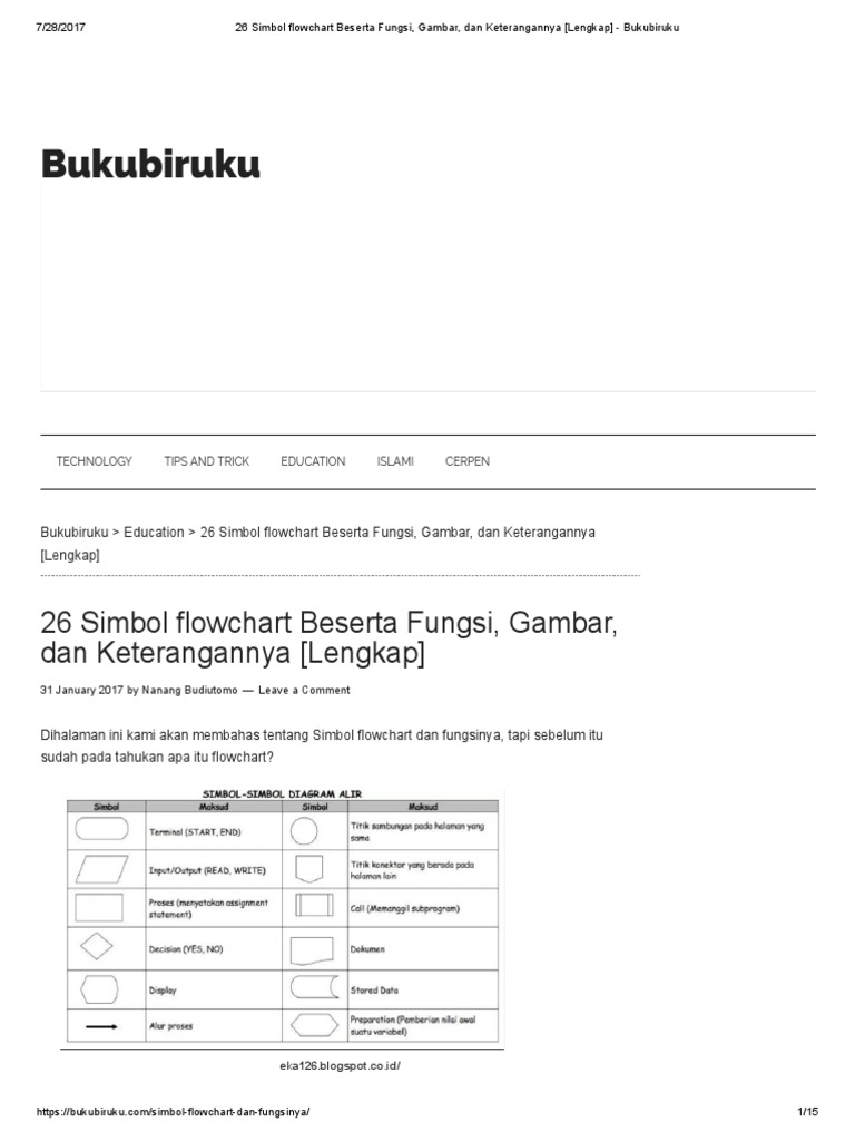 Unduh 44 Gambar Flowchart Beserta Nama Dan Fungsinya Paling Baru Gratis