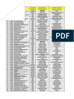 S. No. Icom No. Employee Name Nationality Job Description Current Allocation