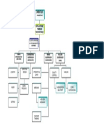 Struktur Organisasi