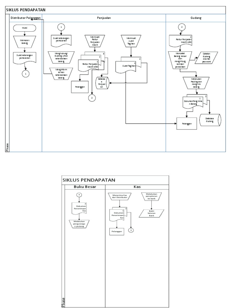 Flowchart Landscape Print Ya | PDF