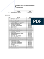 Daftar Nama Mahasiswa Kepaniteraan Departemen Ilmu Penyakit Mata FK Uki
