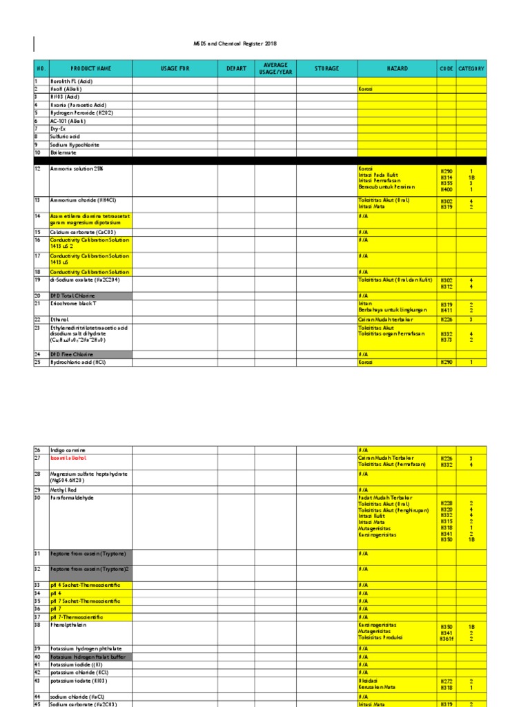Chemical Register and MSDS 2018 | PDF | Chlorine | Hydrochloric Acid