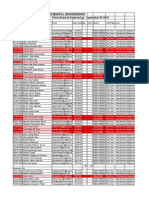 Daily Booking List - Third Year - Petrochemical Engineering - Electiveregistration