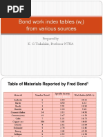 Bond Work Index Tables Wi PDF