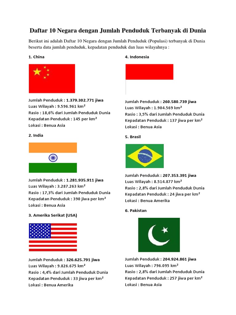 Jumlah Penduduk Terbanyak Di Dunia Pdf
