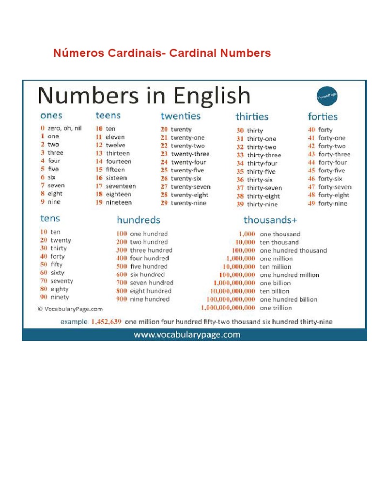 Números cardinais em inglês - Toda Matéria