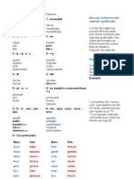 Masculin Et Féminin Des Adjectifs Qualificatifs