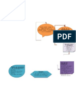 Mapa Mental Evolucion de La Mercadotecnia