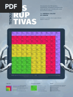 Infografico Tecnologias Disruptivas