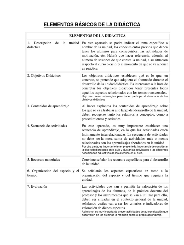 Elementos Clave de la Didáctica | PDF | Evaluación | Aprendizaje