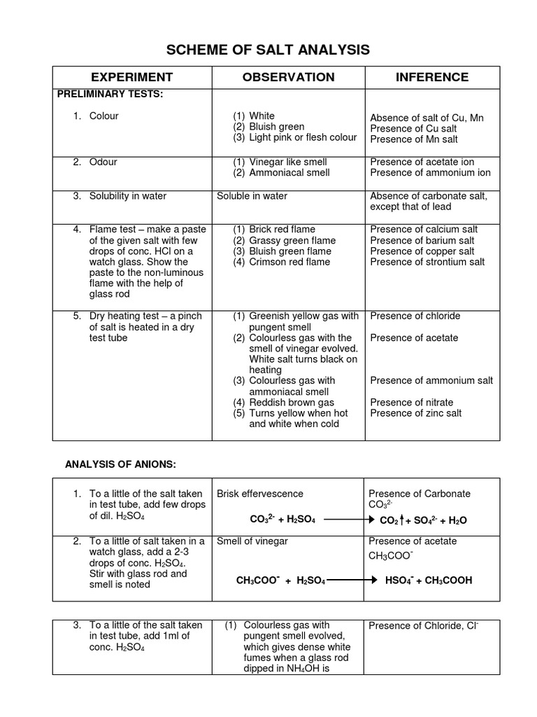 Class 12 Salt Analysis Scheme | PDF | Salt (Chemistry) | Sodium Hydroxide
