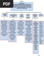 Map A Conceptual Psicologia