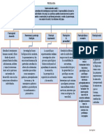 Map A Conceptual Psicologia