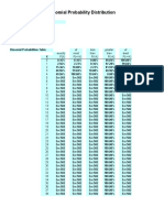 Binomial Probability Distribution: Sample Size Probability of Success Mean Standard Deviation