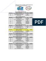 Resultados Campeonato Sudamericano CSFF 2018