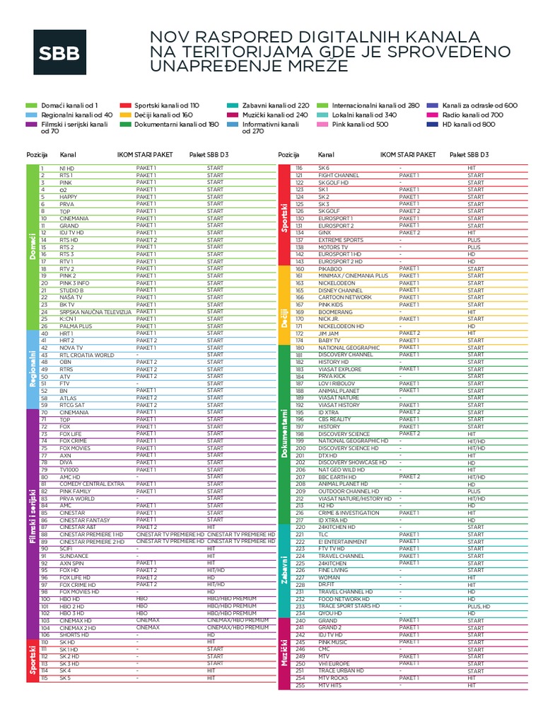 Programska Sema D3 IKOM SBB 15012018 PDF PDF