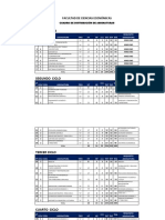 Cuadro Distribución de Asignaturas PDF