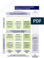 CIMA QualificationSyllabus