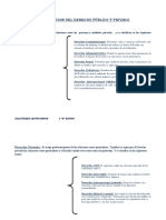 Clasificacion Del Derecho Publico y Privado