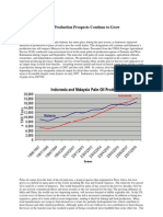 Indonesia Palmoil Productionprspcts Continue To Grow