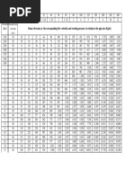 Table Flow Steam Vs Pressure Vs Diameter Pipa Pdf Building Engineering Civil Engineering