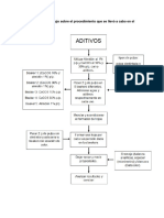 Práctica 6. Aditivos