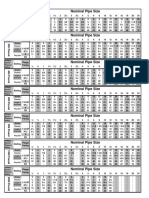 ANSI Flange Stud and Ring Chart