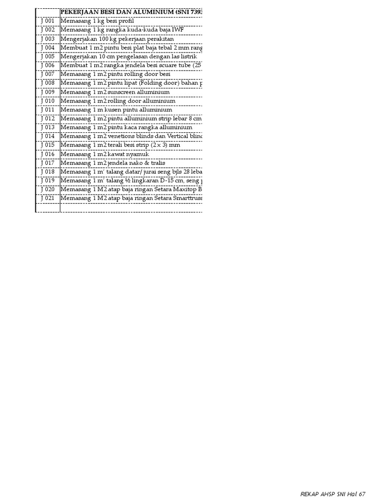 Analisa Pek Besi Dan Aluminium Pdf