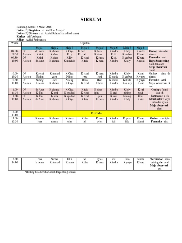 Rundown Sirkum | PDF | Wellness