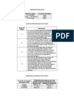 Tablas, tipo de suelos hidrológicos.pdf