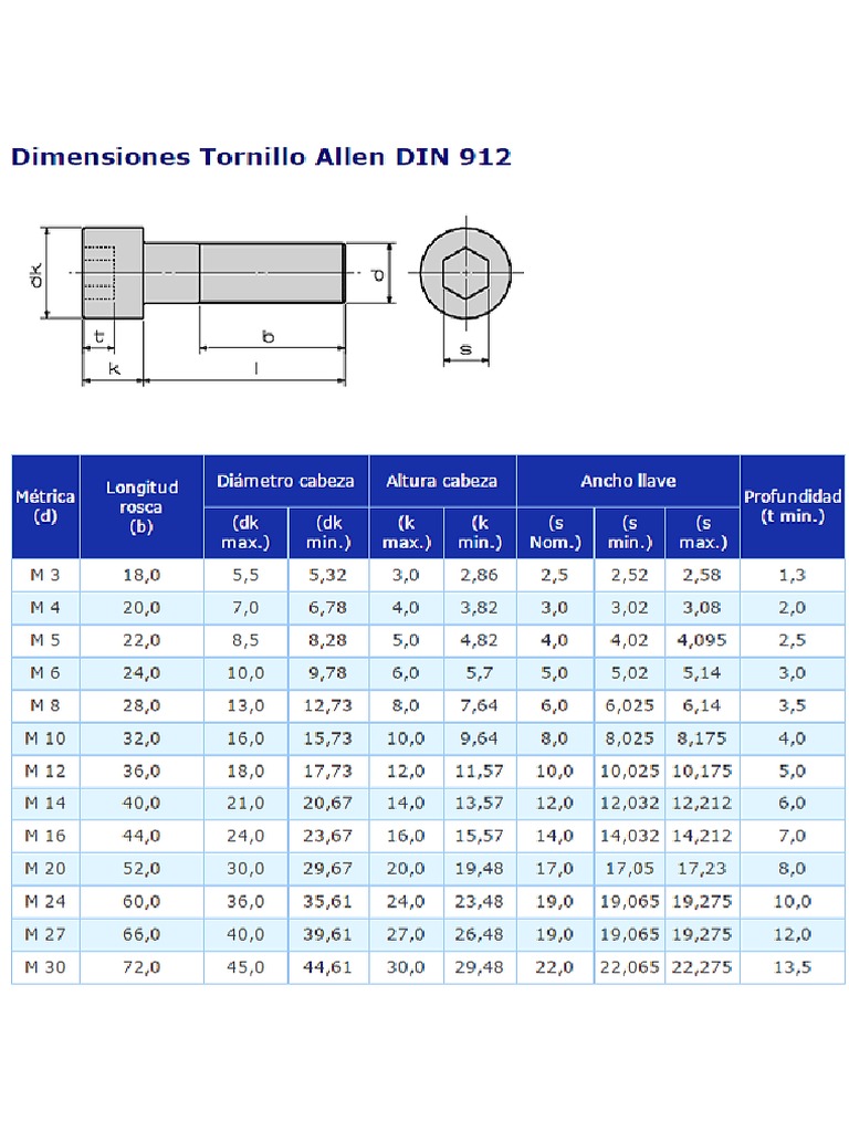 Dimensiones Tornillos Allen DIN 912 | PDF
