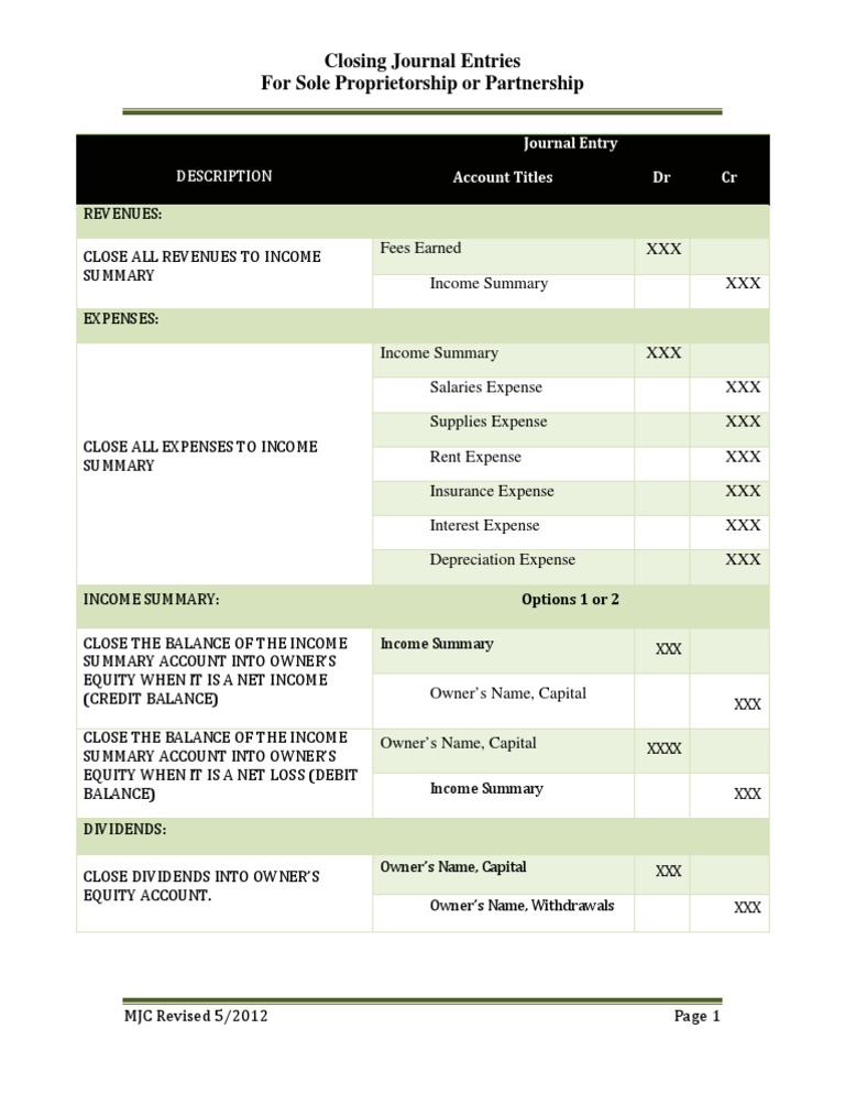 Closing Journal EntriesSole Proprietorship