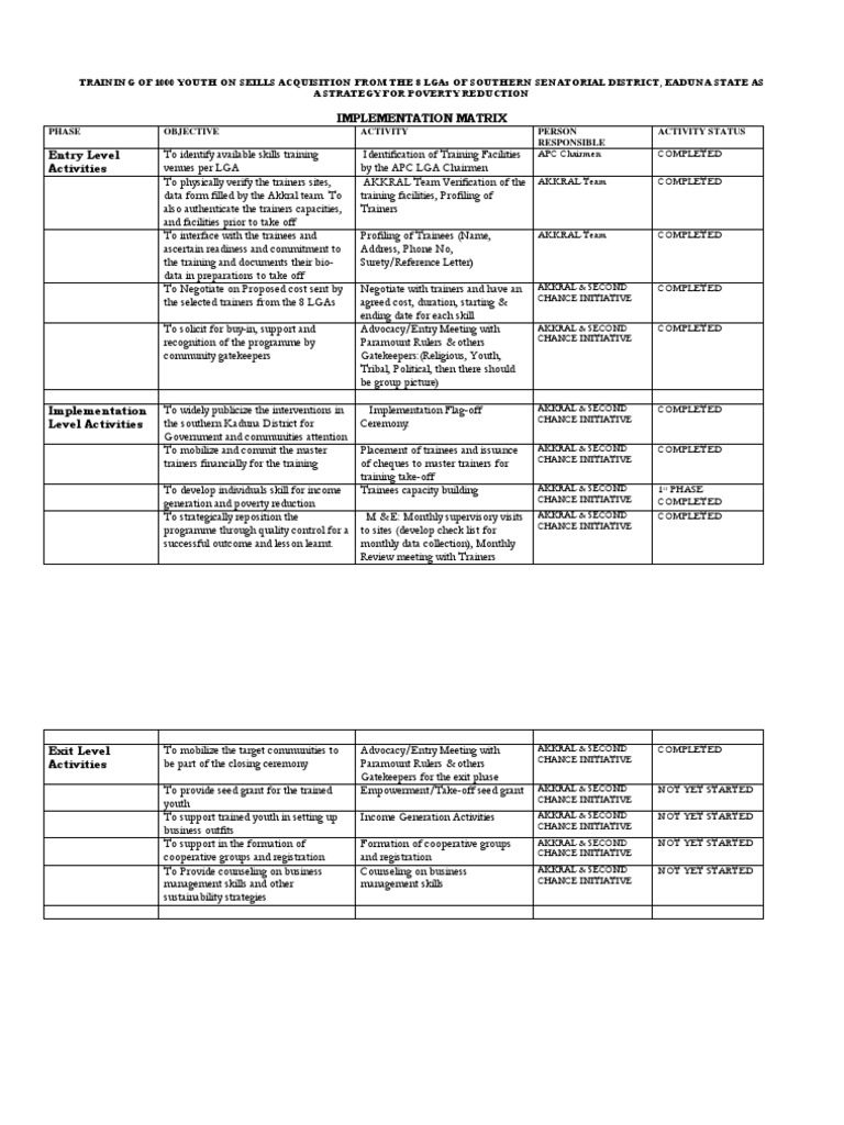 Implementation Matrix | PDF | Business